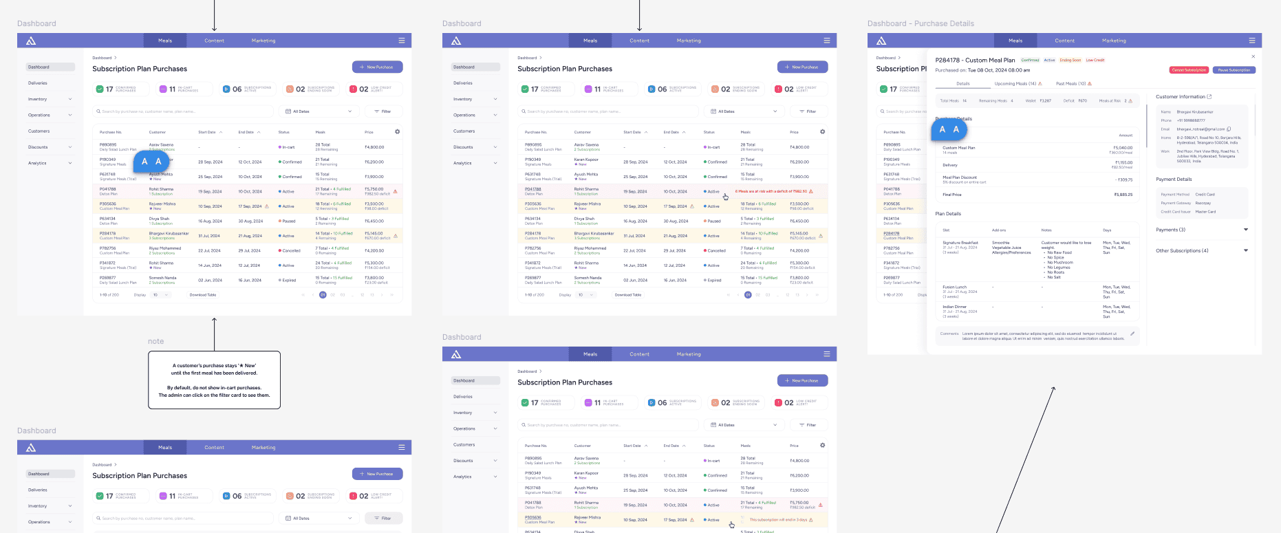 Admin panel screen two